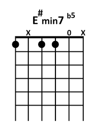 draw 4 - E# minor 7 flatted 5 Chord